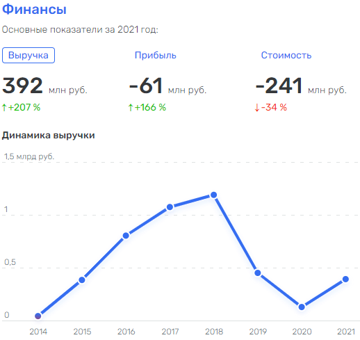 Пеленгатор вышел Фазотроном