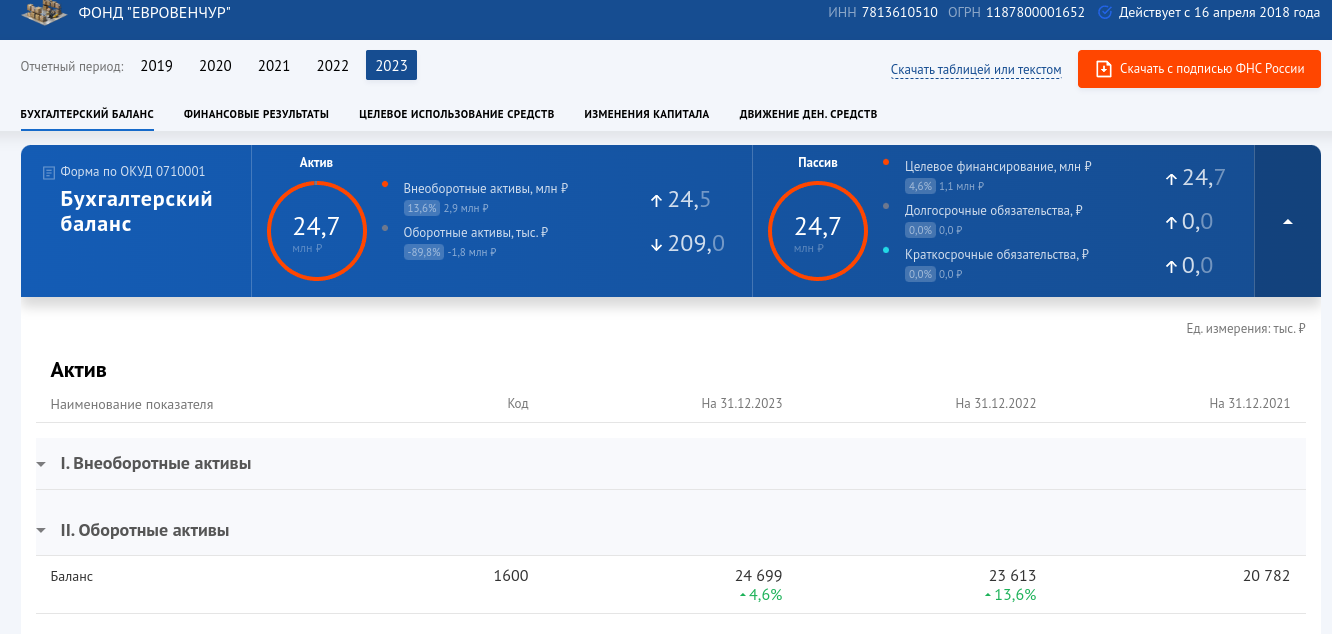 Renomed was driven behind a closed mutual fund: did the oligarch Berezin cover his ambitions with a screen?