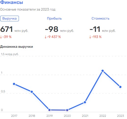 Уголовные рельсы закончились Вексельбергом