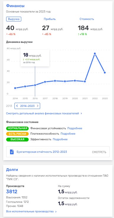 And PIK did not have time: Sobyanin from Gordeev "knocks out" debts