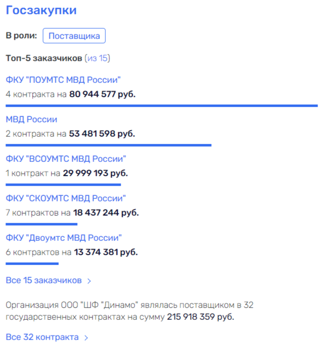 По делу "Военторга" загремел Громов