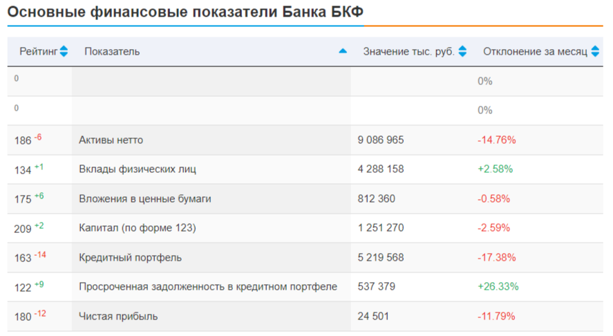 BKF, Mirimskaya and drones for Ukraine