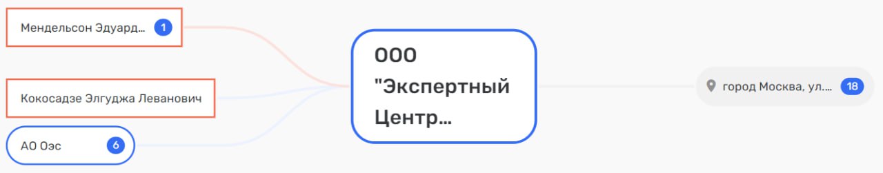 Атомный междусобойчик: подчиненные Лихачева трясли субподрядчиков