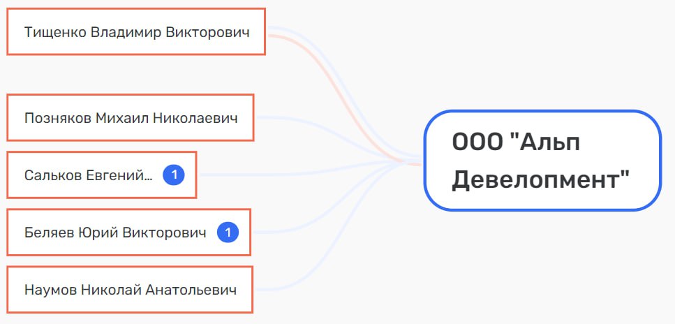 Атомный междусобойчик: подчиненные Лихачева трясли субподрядчиков