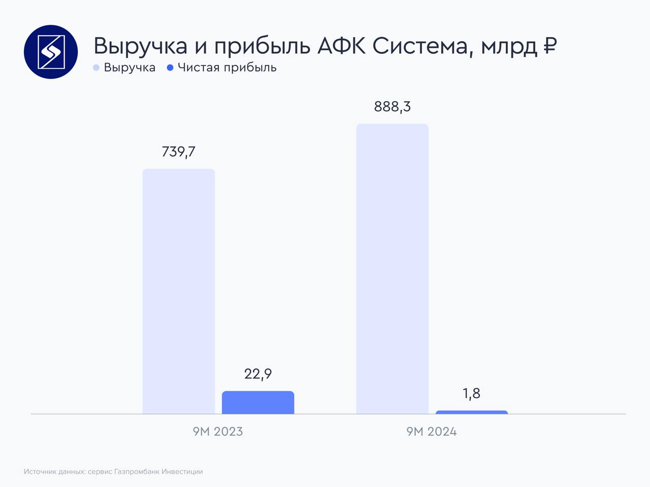 Financial peak of Vladimir Yevtushenkov