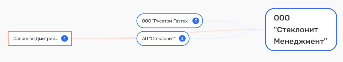 Росатом пошел по стекловолокну? 