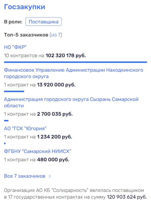 Дюмин подрезал "Крылья" Чемезову