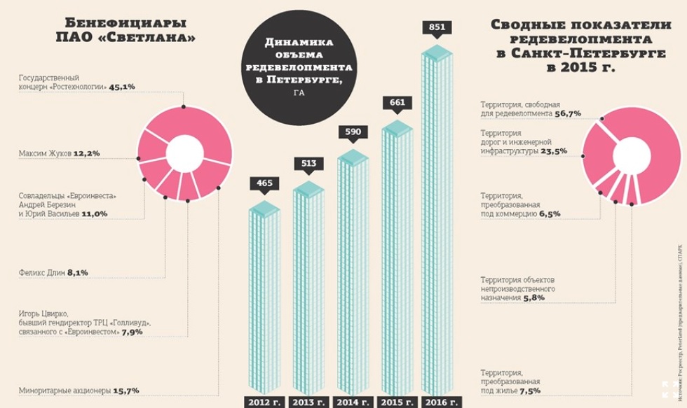 "Svetlana" for Shubarev: stadium for demolition, millions - in your pockets?