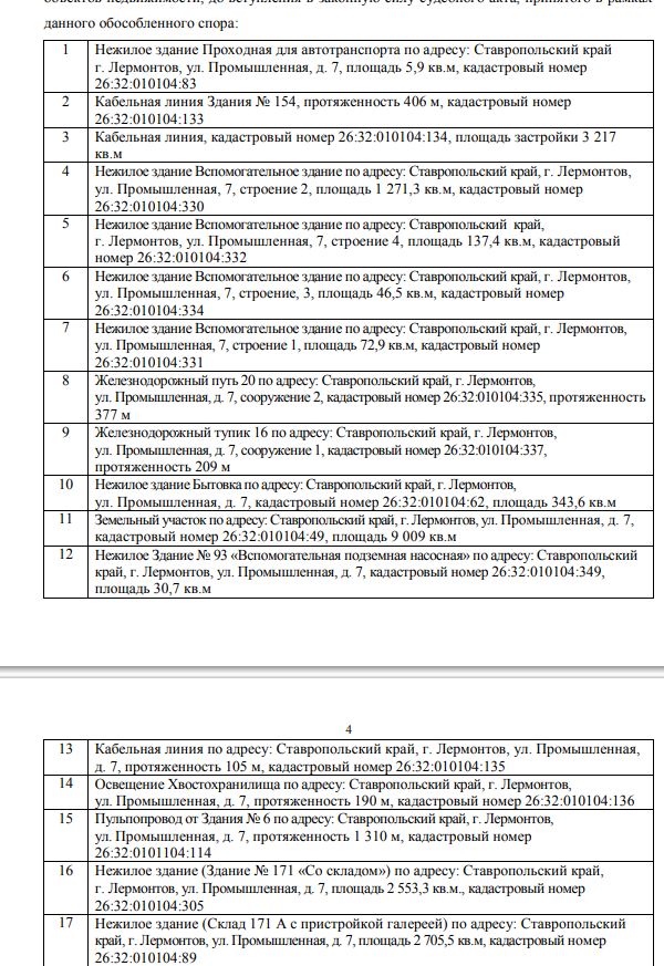 Avdolyanovskoe: 75 objects were seized from GMZ